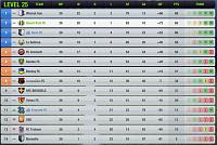 Season 108 - Are you ready?-s32-l25-league-table.jpg