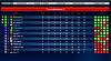 Season 43-league-table-after-17-rounds.jpg