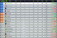 Season 112 - Are you ready?-s36-l29-league-table.jpg