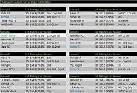 Season 112 - Are you ready?-s37-champ-groups-initial.jpg