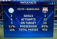 Stupid game Top 11-celtic-barcelona-ma%C3%A7%C4%B1n%C4%B1n-istatisikleri_345458_m.jpg