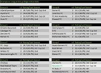 Season 115 - Are you ready?-s02-champ-groups-initial.jpg