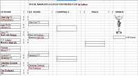 Forum Friendly O.M.A. Cup Ist Edition-cup13matches.png