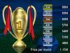 Prizes of each level for League, Champions League and Cup-liga10.jpg