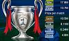 Prizes of each level for League, Champions League and Cup-lm10.jpg