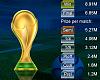 Prizes of each level for League, Champions League and Cup-puchar10.jpg