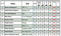 Most successful clubs per season-top-10.jpg