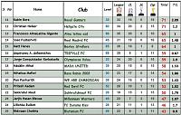 Most successful clubs per season-top-25.jpg
