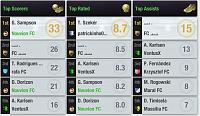 Season 117 - Are you ready?-s04-l04-league-top-players.jpg