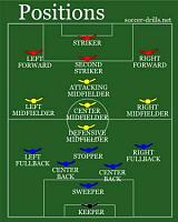 Diiference between positioning and arrows-soccer-positions.jpg