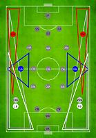 Diiference between positioning and arrows-396px-boisko_positionswmidfield.jpg
