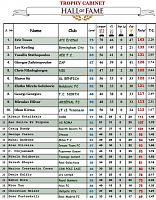 Most successful clubs per season-season-118-top25.jpg