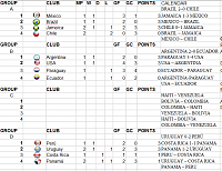 Copa América - Group Stage - playoffs rouds-ca-match-8.png
