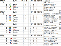 Copa América - Group Stage - playoffs rouds-030719-ca.png