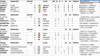 Copa América - Group Stage - playoffs rouds-ca-group-completed.png