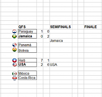 Copa América - Group Stage - playoffs rouds-ca-qfs-2-sfs.png