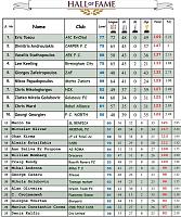 Most successful clubs per season-season-120-top25.jpg