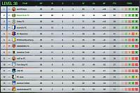 Season 121 - Are you ready?-s45-l38-league-table.jpg