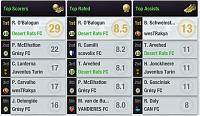 Season 121 - Are you ready?-s45-l38-league-top-players.jpg