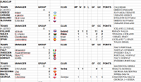 Eurocup -Group Satage - Semifinal-Finale Playoffs-ec-4-matches.png