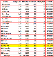 Forum Contest Season 121- Clean Sheets - GK's time!-gk-stats.png