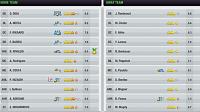 [Official] Top Eleven 8.12 - 14th of August - morale-cup-semi-2-rates.jpg