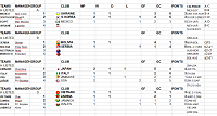 OMA World Cup Season 124 - Group Stage/playoffs-wc-capt2.png