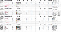 OMA World Cup Season 124 - Group Stage/playoffs-wc-capt-7.png