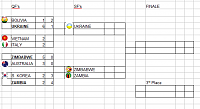 OMA World Cup Season 124 - Group Stage/playoffs-wc-qfs-7.png