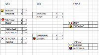 OMA World Cup Season 124 - Group Stage/playoffs-wc-finale.png