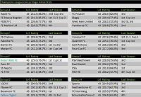 Season 125 - Are you ready?-s50-champ-groups-initial.jpg