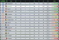 Season 125 - Are you ready?-s11-l11-league-table.jpg