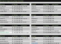 Season 125 - Are you ready?-s12-champ-groups-initial.jpg