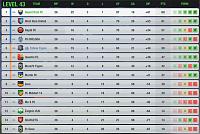 Season 126 - Are you ready?-s50-l43-league-table.jpg