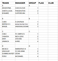 Copa América Oro IInd Edition-ca2-group-stage.png