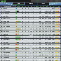 Season 129 - Are you ready?-stats-s105-l87.jpg