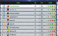 Season 129 - Are you ready?-opera-snapshot_2020-03-14_130523_www.topeleven.com.jpg