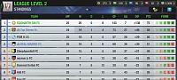 Season 129 - Are you ready?-screenshot_2020-03-27-13-32-25-587_eu.nordeus.topeleven.android.jpg