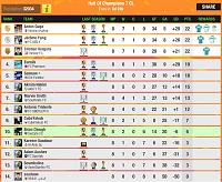 Friendly Championships Season 175 - Share your codes, ask for championships!-psx_20210611_032724.jpg