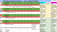 Nations League VIIth &amp; Nations World Cup IInd Ed. Seasons 156/157-stage-2-update-last2.png