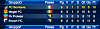 how did u do in your champions league group stage and who have u got in the last 16?-schermata-02-2456711-alle-13.54.27.png