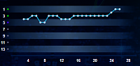 Did you reach your season objectives?-graph.png