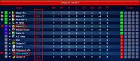 League draw is made on day 3.-screenshot-www.topeleven.com-2014-07-30-04-06-28-ssn-6-team-qualities.jpg