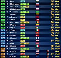 League draw is made on day 3.-screenshot-www.topeleven.com-2014-07-30-04-40-36-ssn-6-roaster.jpg