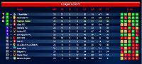 Season 57-s9_27_league-table.jpg