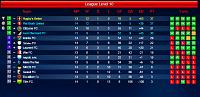 Season 58-s10_13_league-table.jpg