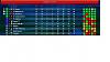 Final Match in doubt of formation-standings-last-match.jpg