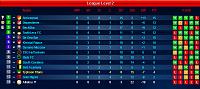 O.M.A. Masters League &amp; Dragon's Cup server 57-screenshot-www.topeleven.com-2014-10-27-00-04-41-oma-ssn-2-hell-league-day-8.jpg