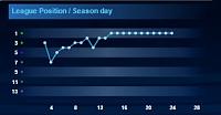 Season 63 - Week 4-league-2.jpg
