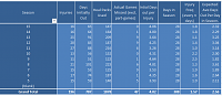 injuries and the realistic/fantasy cause-s15_final_inj_summary.png